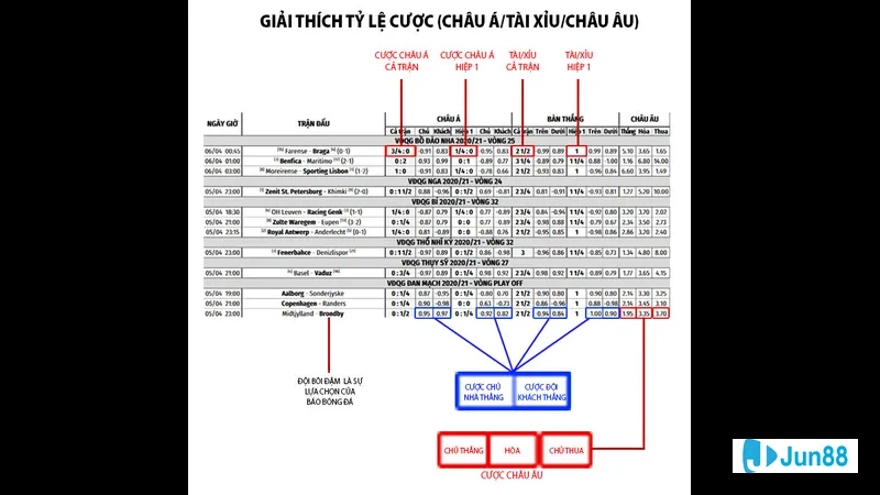 Thời gian và địa điểm thi đấu Thời gian và địa điểm thi đấu