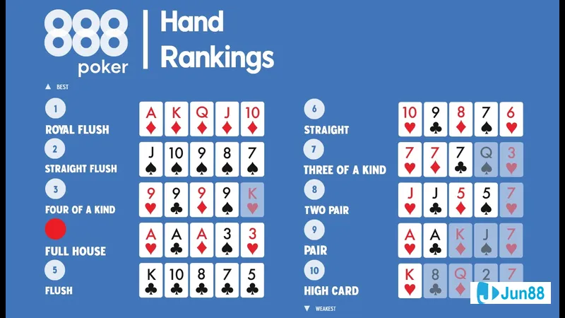 Cách tính điểm Poker