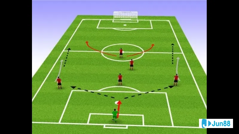 Chiến thuật quan trọng trong đá sân 5 Chiến thuật quan trọng trong đá sân 5