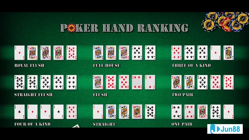 Minh họa cho Luật cược trong Poker trong Minh họa cho Luật cược trong Poker trong