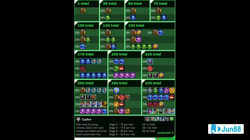 Hệ số thanh toán game Hệ số thanh toán game