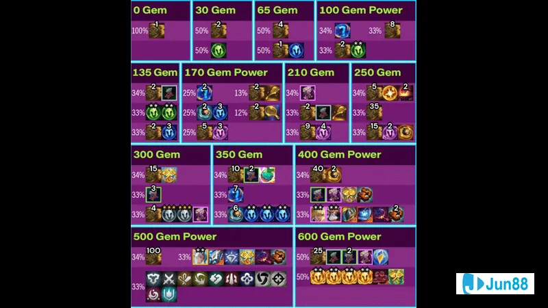 Minh họa cho Luật chơi nổ hũ pha Minh họa cho Luật chơi nổ hũ pha