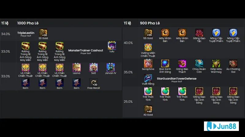 Biểu tượng đặc biệt trong trò chơi Biểu tượng đặc biệt trong trò chơi