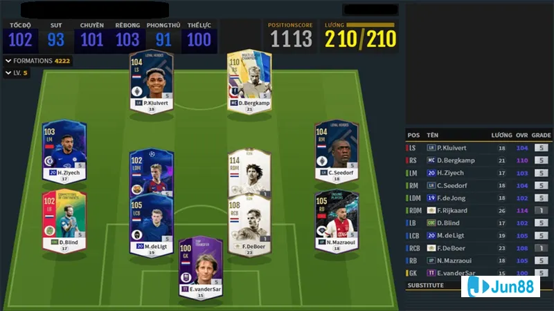 Thử nghiệm đội hình mới Thử nghiệm đội hình mới